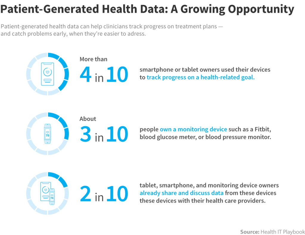 EHR systems in 2020 and what the future holds