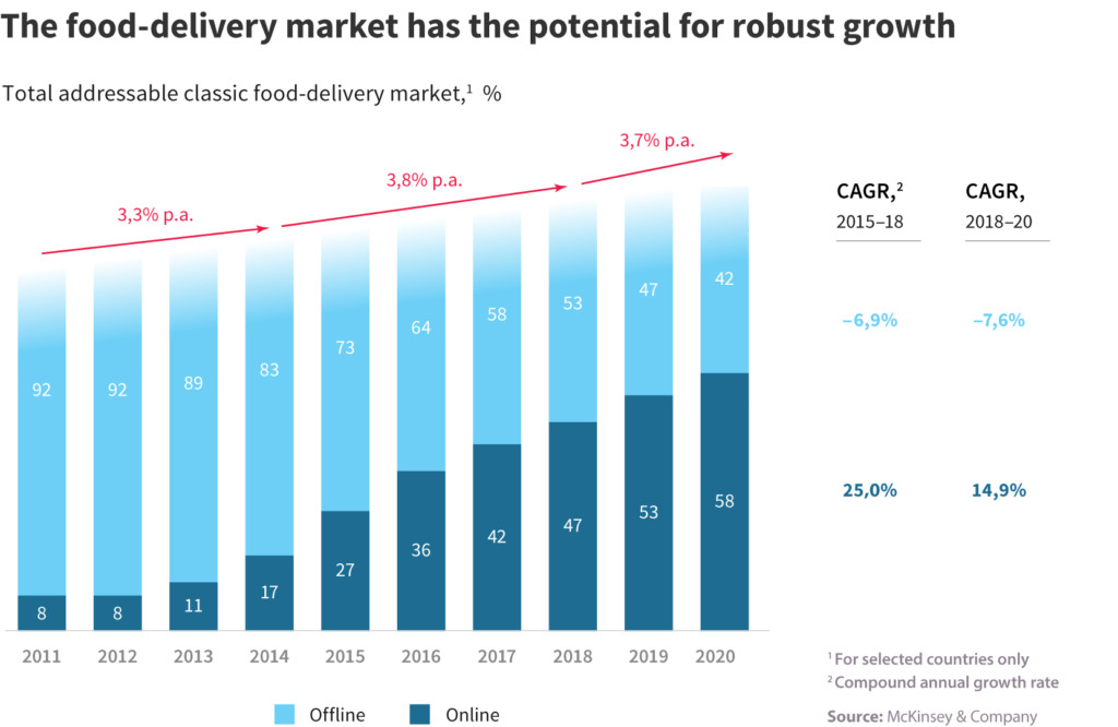 Learn how to manage a food delivery business for profit