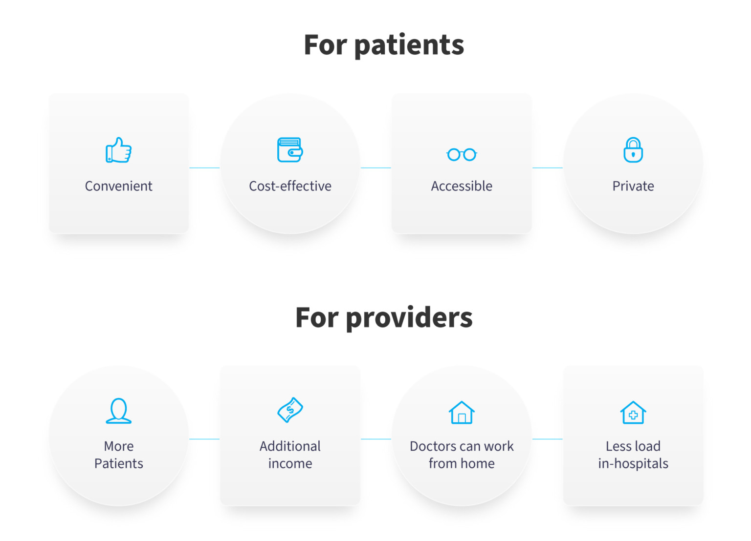 What Is Telemedicine and How Does Telemedicine Work – NIX United