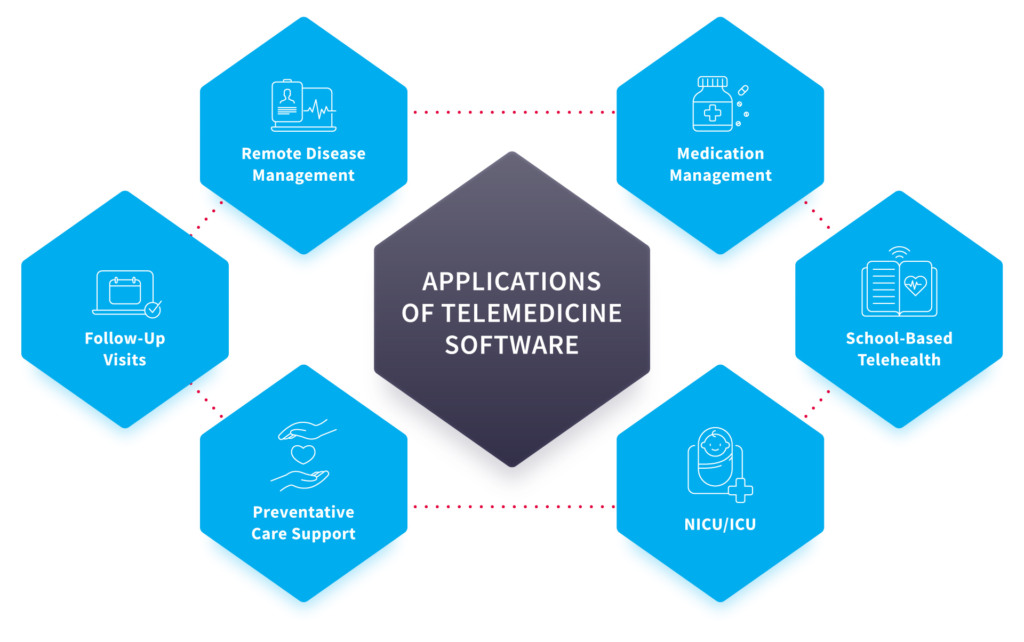 What is telemedicine and telehealth