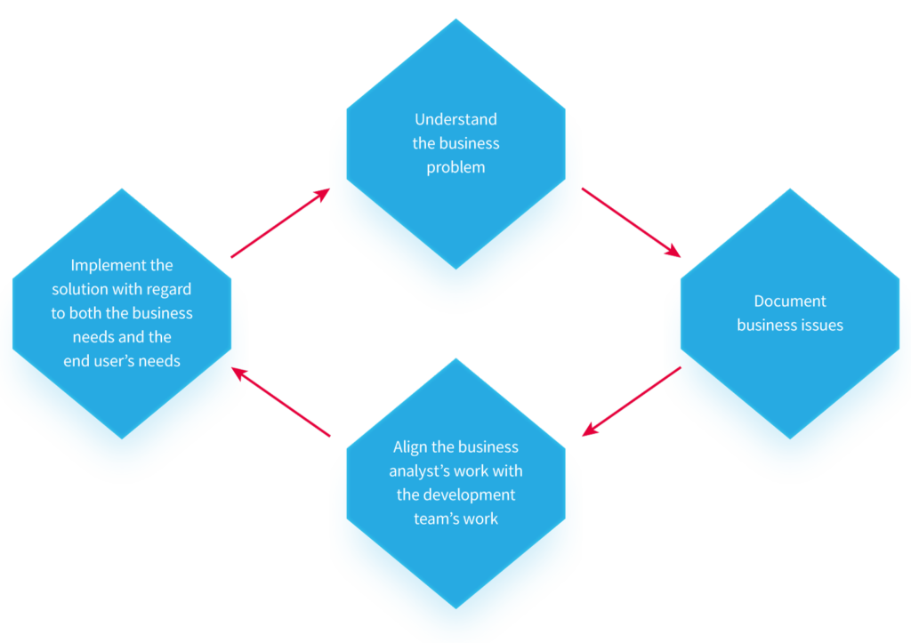 What Includes Software Development Cost When Outsourcing