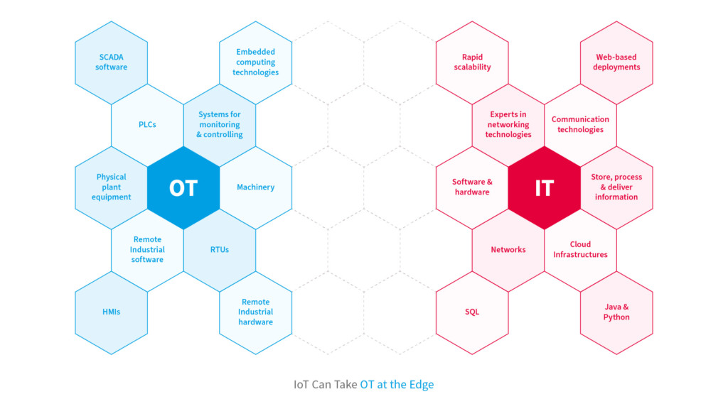 Understand the Future of Smart Buildings