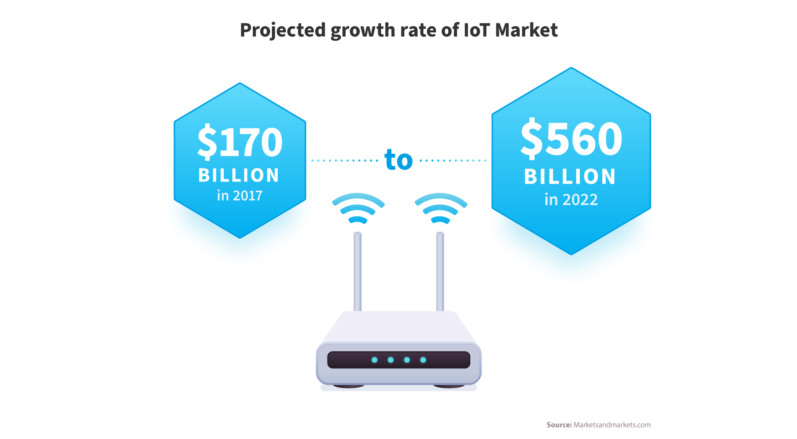 How the Internet of Things is Making Businesses Smarter – NIX United