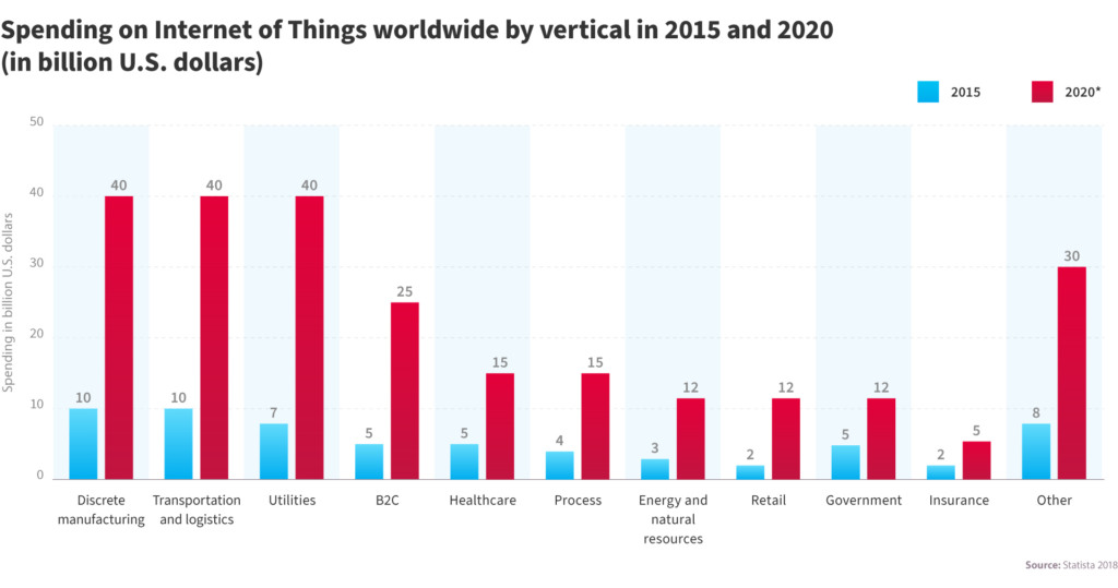 How the Internet of Things is Helping Companies Do More, with Less