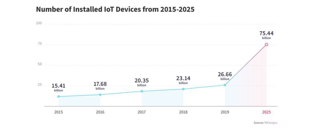 How the Internet of Things is Helping Companies Do More, with Less