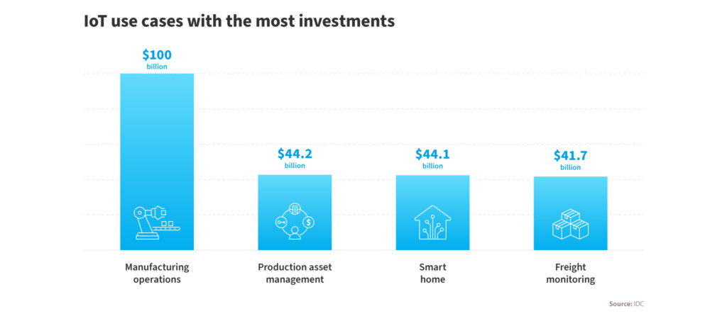 How the Internet of Things is Helping Companies Do More, with Less