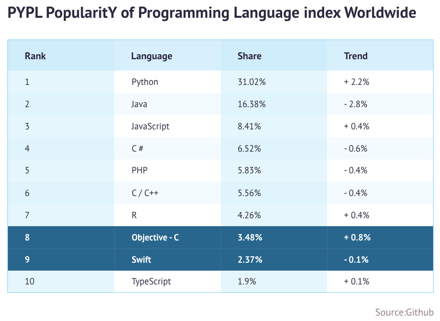 Average iOS Developer Salary in the US and World in 2020 - NIX United