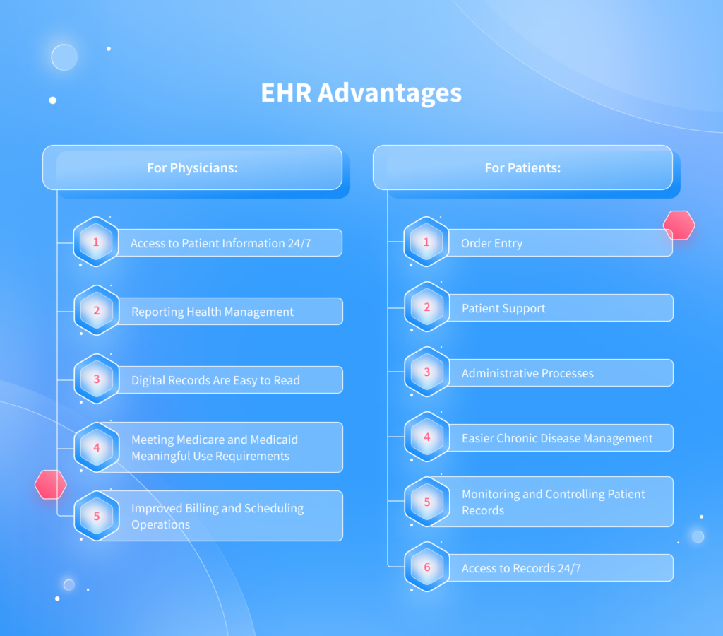 EHR Advantages