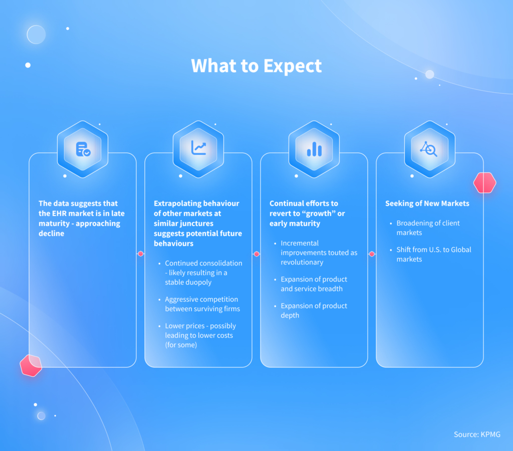 EHR Systems: What to Expect