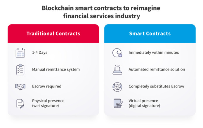 Fintech And Blockchain - Real Use Cases In Banking – NIX United