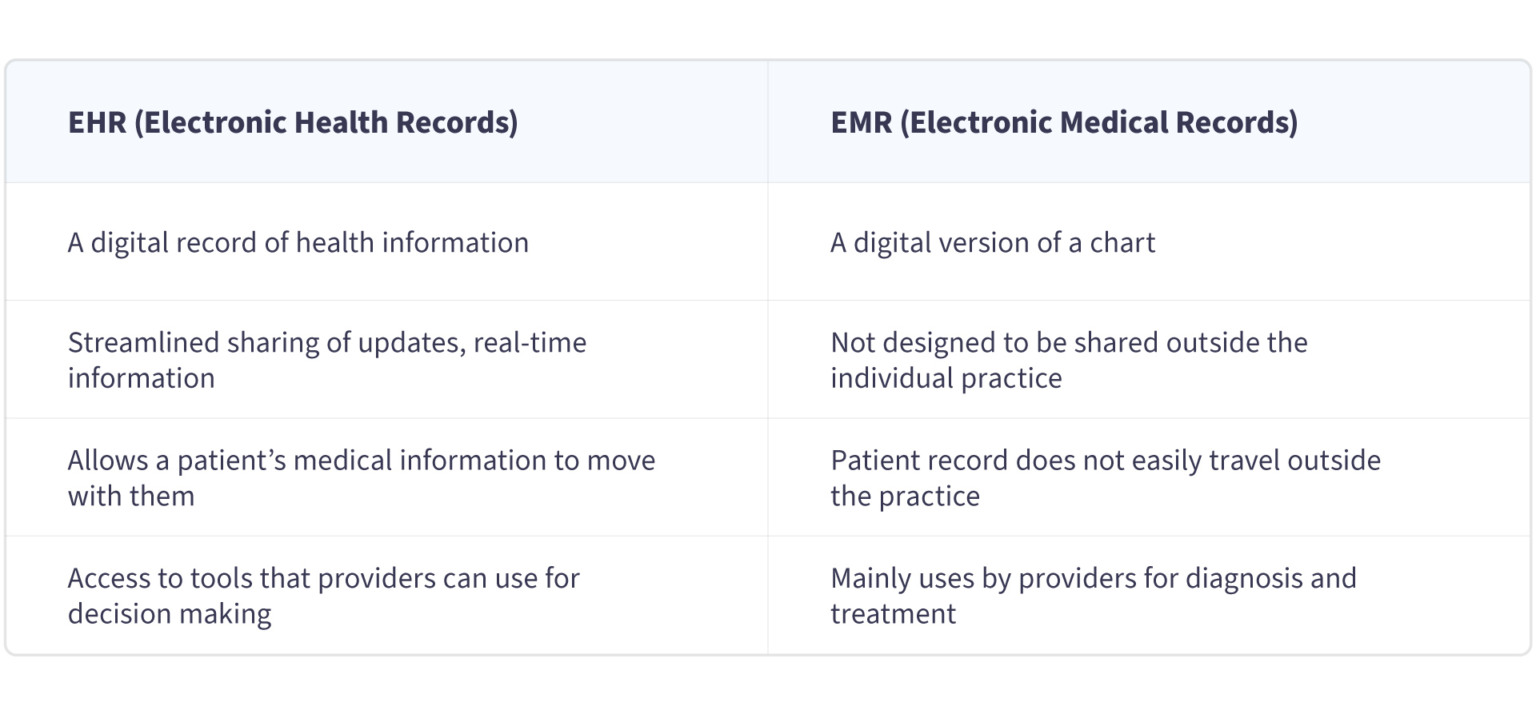 What is EHR Benefits and Disadvantages NIX United