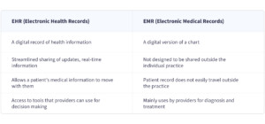 What Is EHR: Benefits And Disadvantages – NIX United