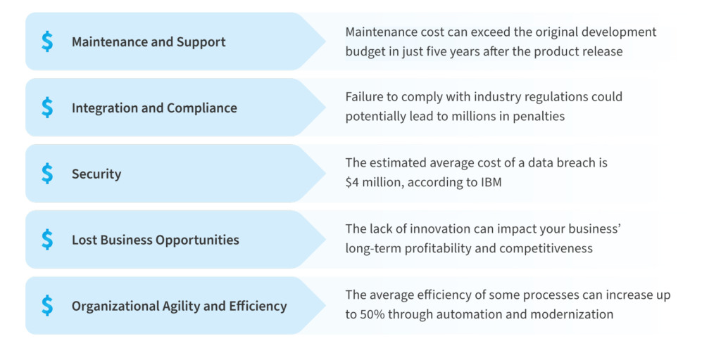 Understand the risk of a legacy system or legacy software solution to your business