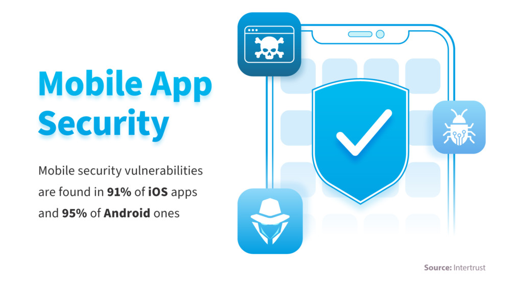 Diving deep into mobile app threats and overcoming them effectively