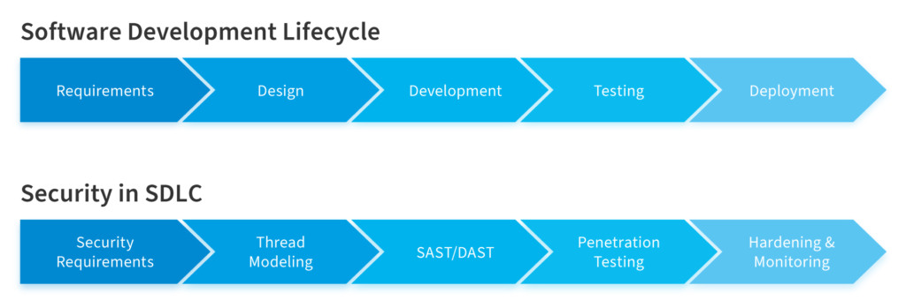 Diving deep into mobile app threats and overcoming them effectively