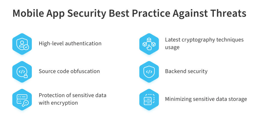 Diving deep into mobile app threats and overcoming them effectively
