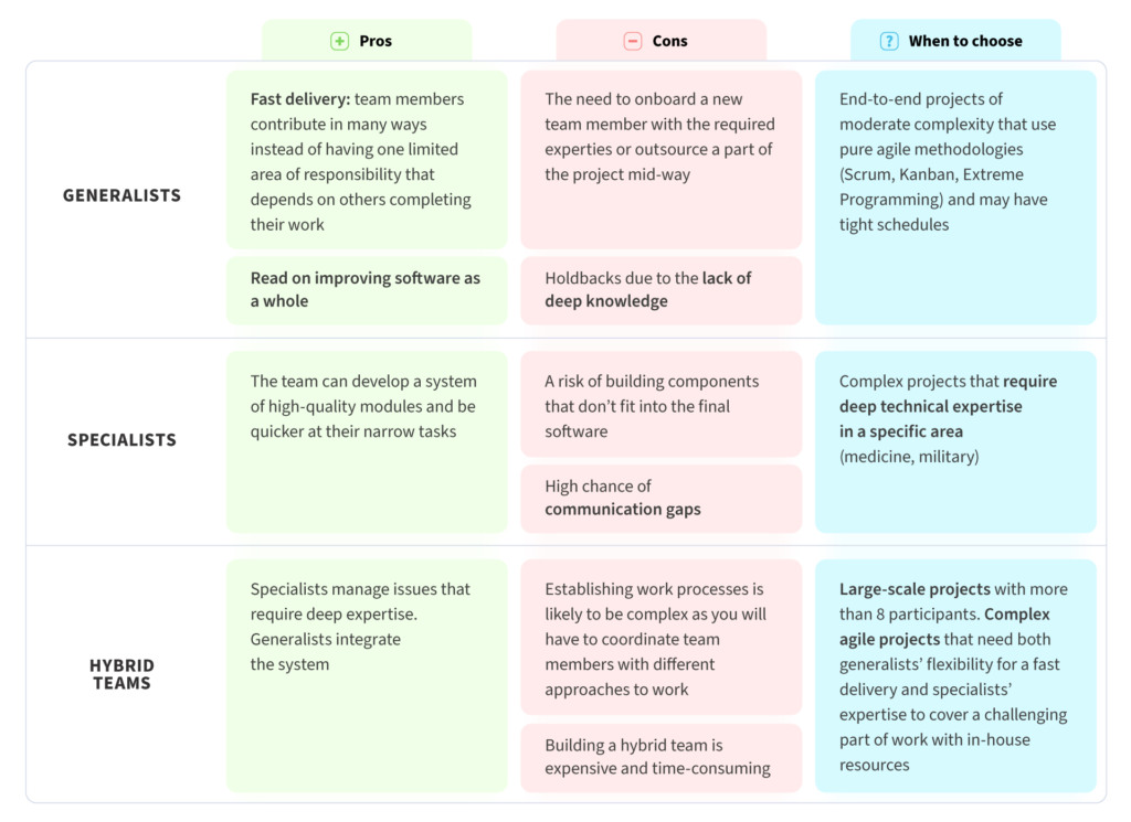 What you need to know to build an exceptional software development team