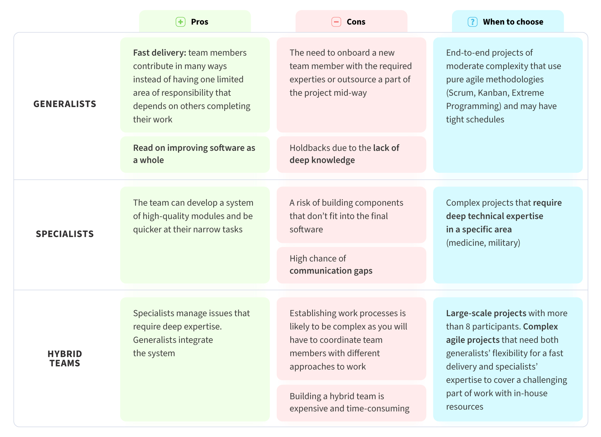 software development team roles