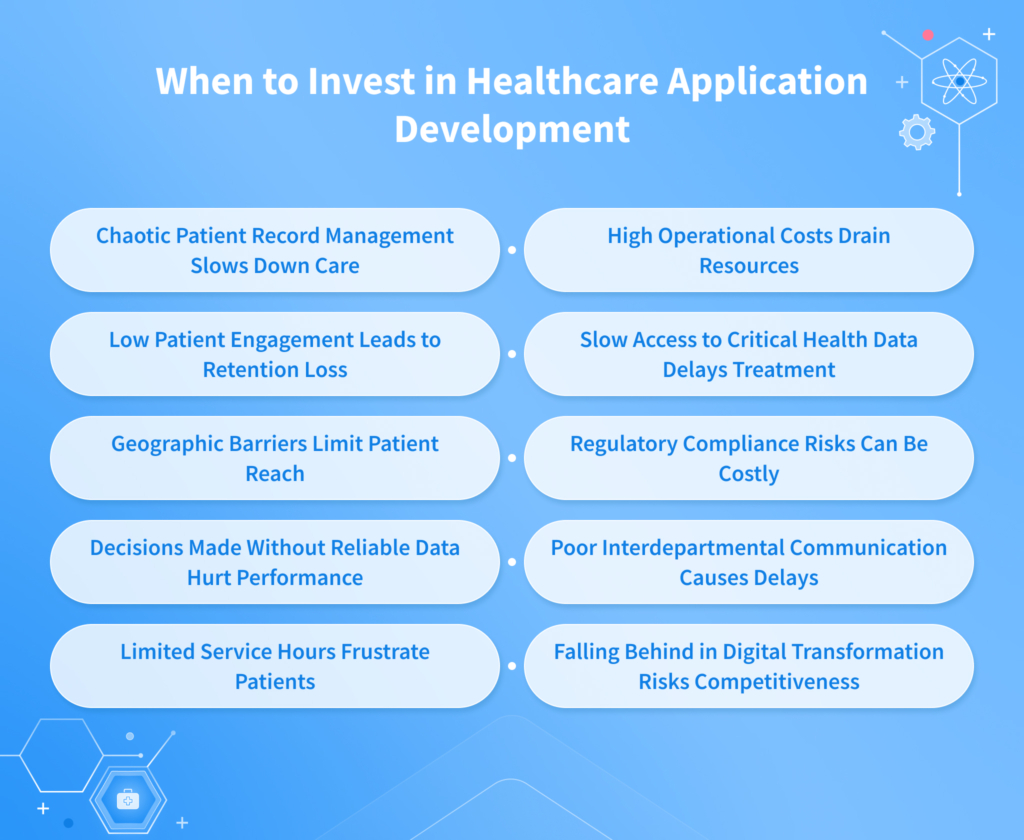 When to Invest in Healthcare Application Development