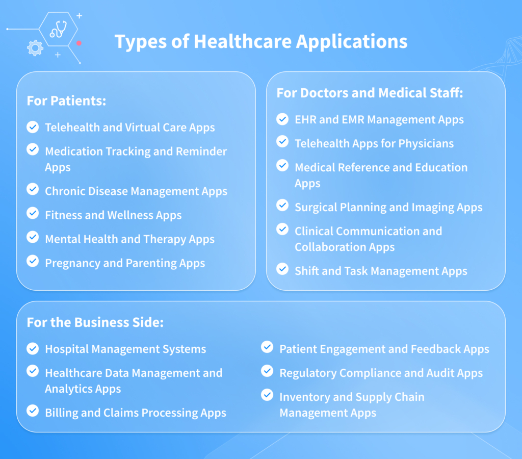 Types of Healthcare Applications