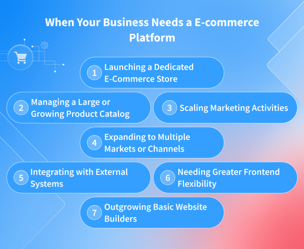 When Your Business Needs an E-commerce Platform