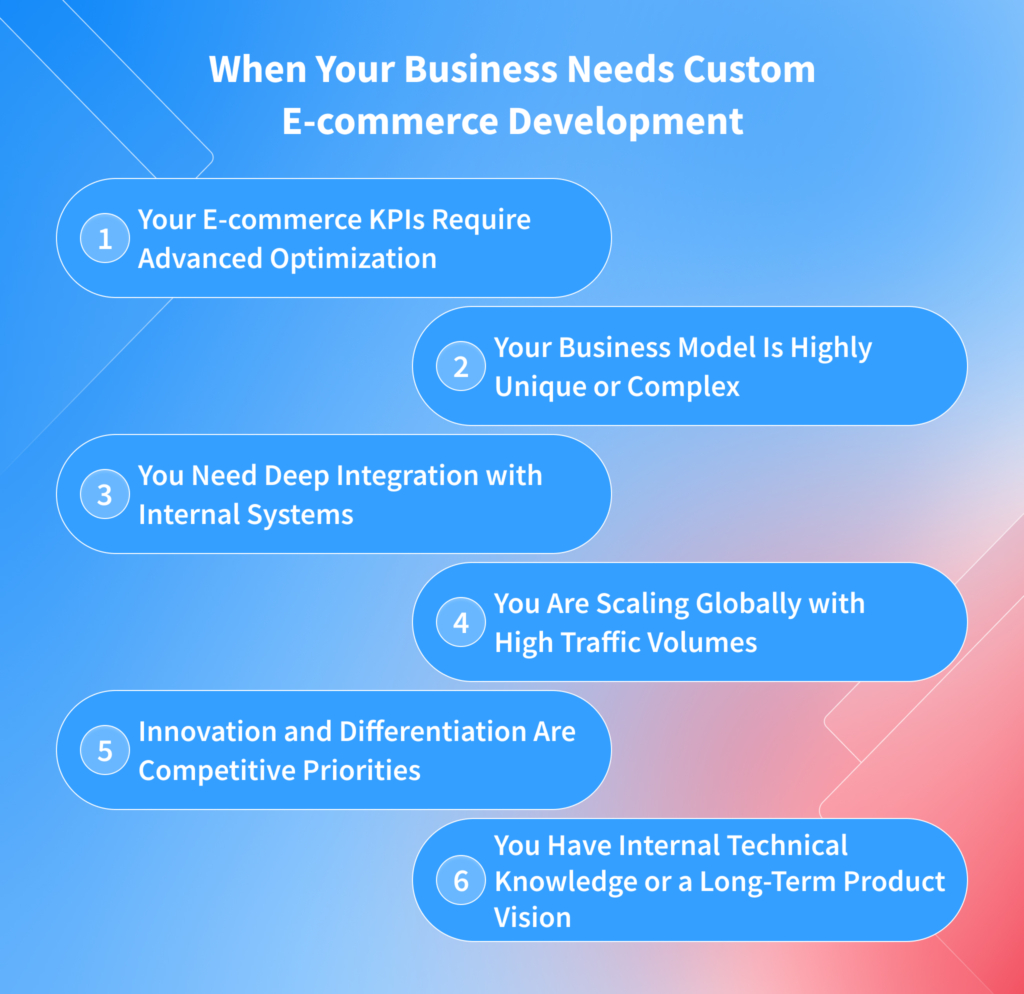 When Your Business Needs Custom E-commerce Development