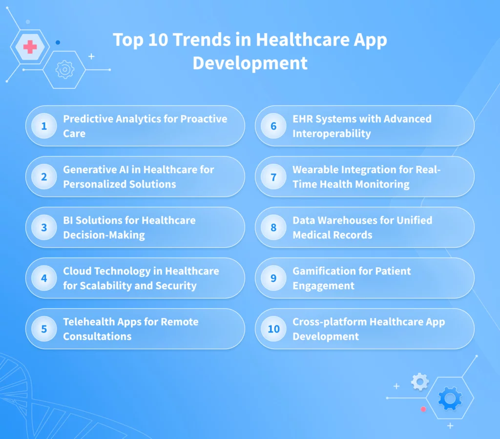 Top 10 Trends in Healthcare App Development