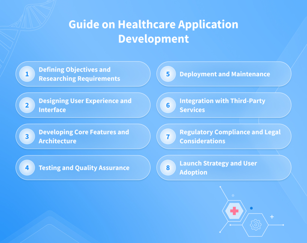Healthcare Application Development: A Step-by-step Guide
