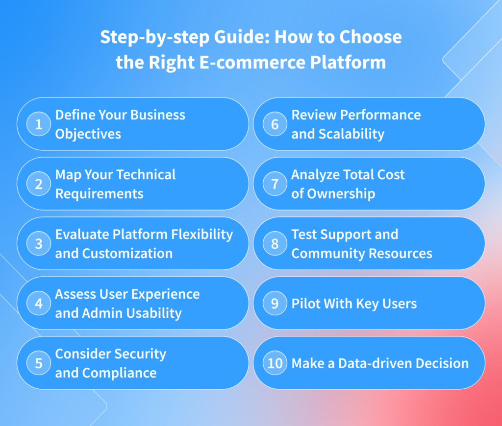 Step-by-step Guide: How to Choose the Right E-commerce Platform