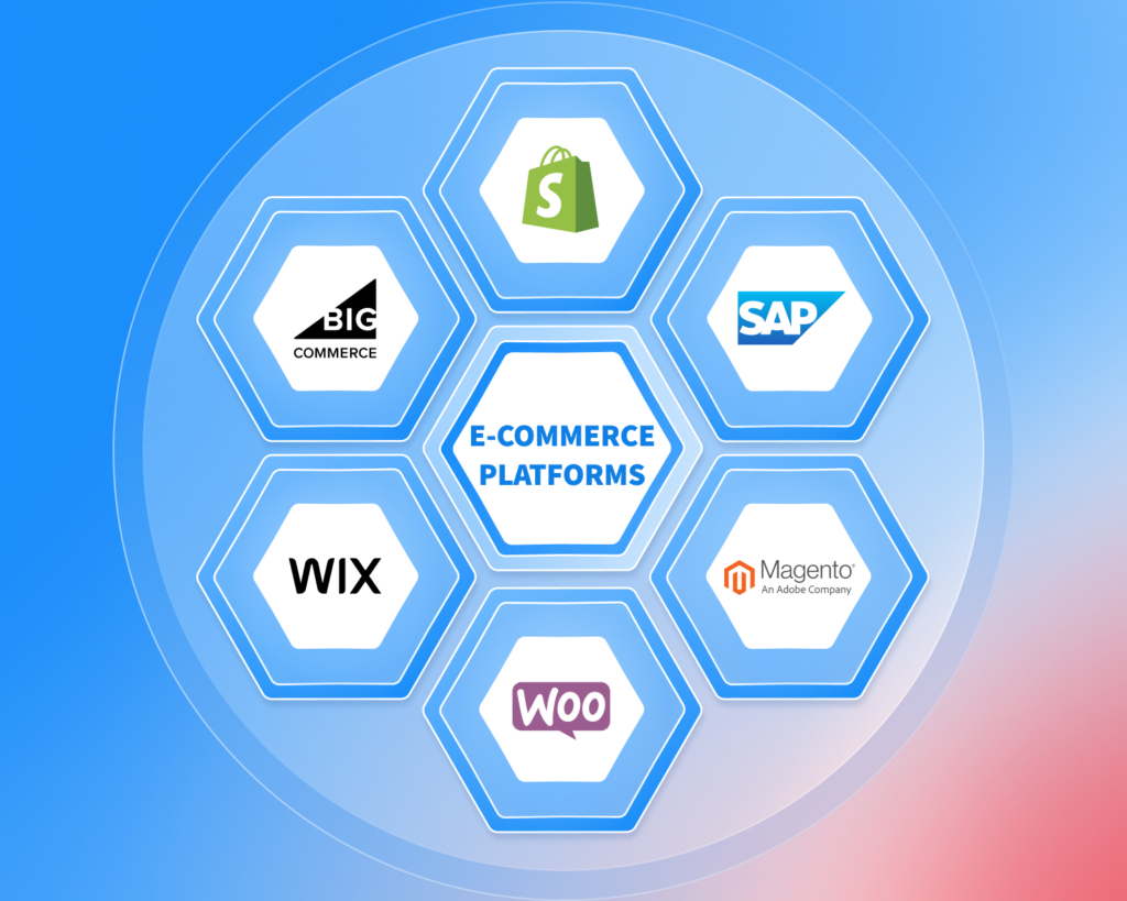 Blog Article How to Choose the Best E-commerce Platform for Your Business in 2026 image