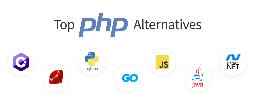 Top PHP alternatives: JS, Python, Ruby, Golang, Java, C# — NIX Expertise