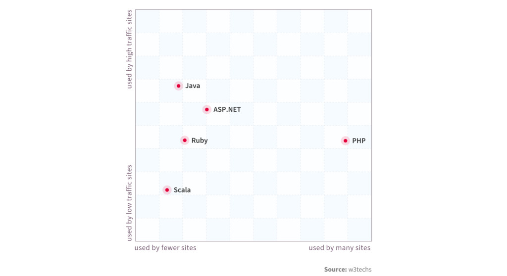 php vs javascript comparison