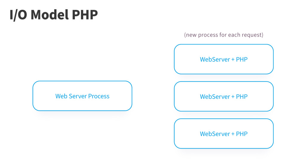 php vs javascript comparison