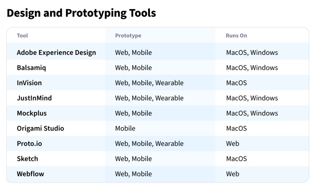 What is the rapid application development model and why should you use it?