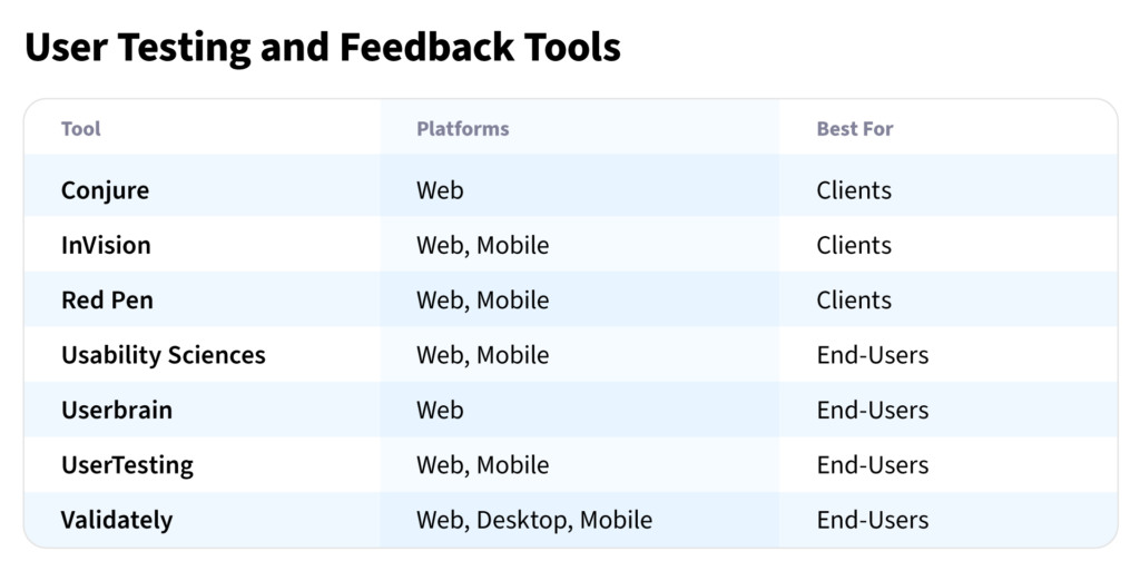 What is the rapid application development model and why should you use it?