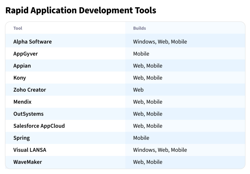 What is the rapid application development model and why should you use it?