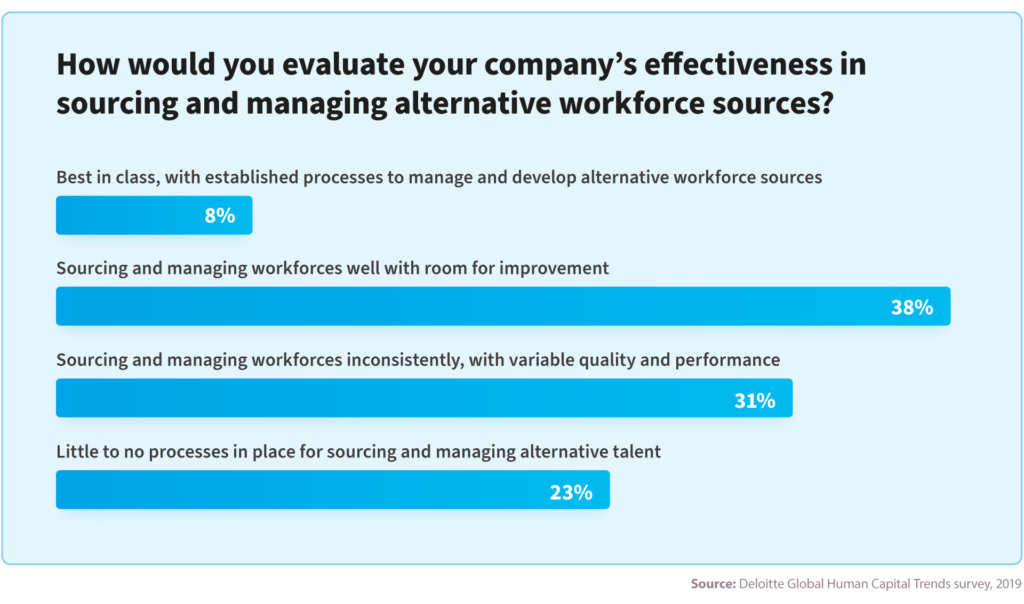 IT Staff Augmentation and Managed Services allow a company to extend the in-house team with new engineers.