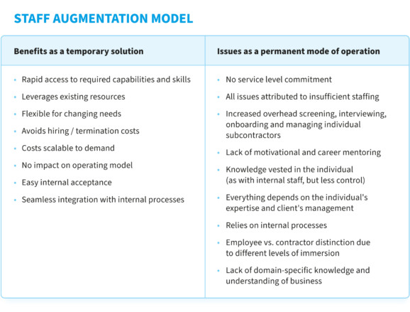 Staff Augmentation vs. Managed services - What to Choose? – NIX United