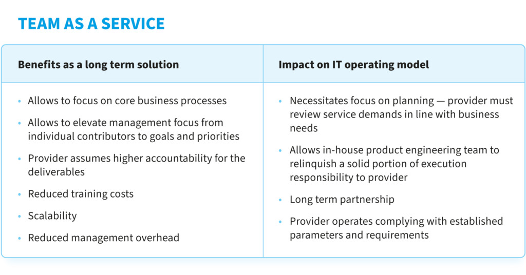 IT Staff Augmentation and Managed Services allow a company to extend the in-house team with new engineers.