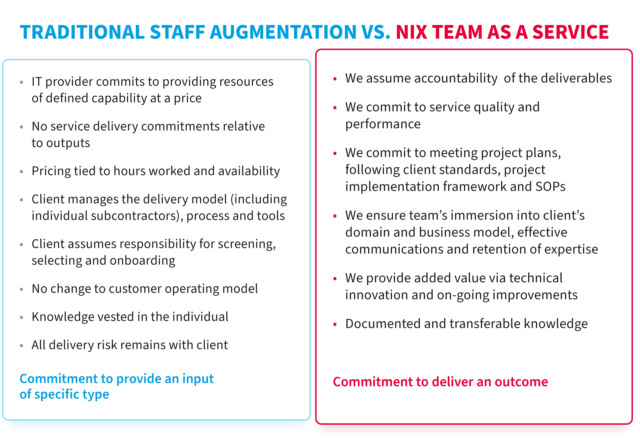 Staff Augmentation vs. Managed services - What to Choose? – NIX United