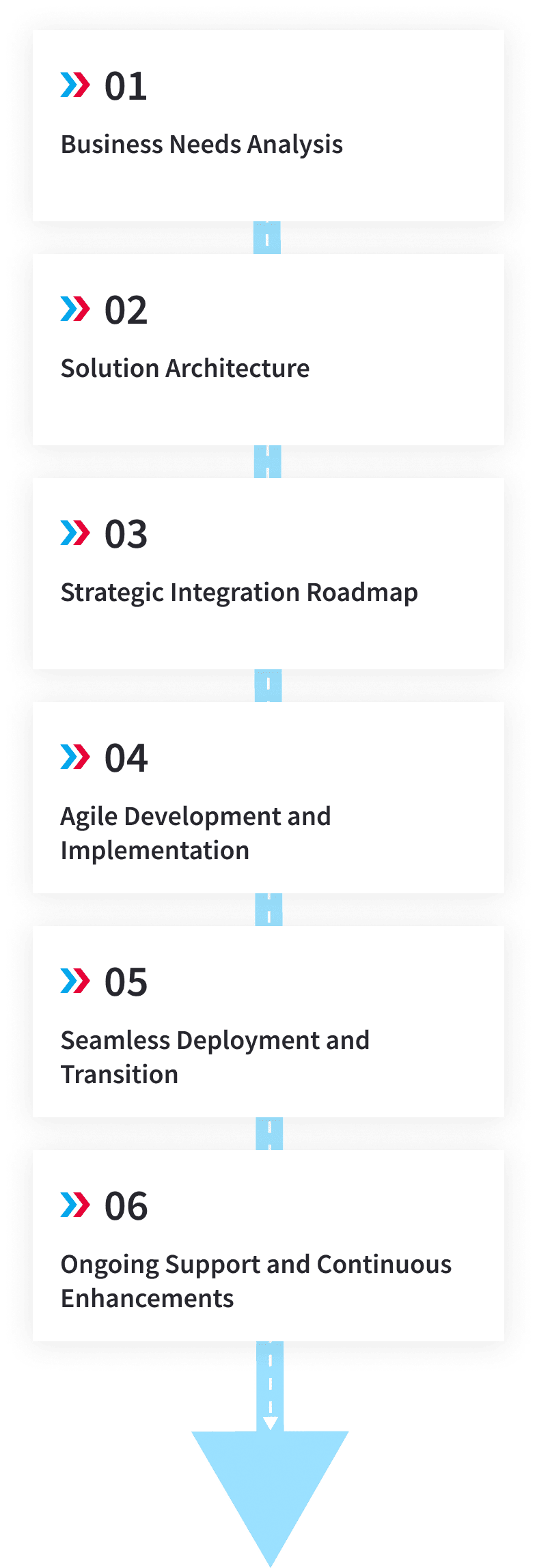 Streamline operations with our IT and software integration services.