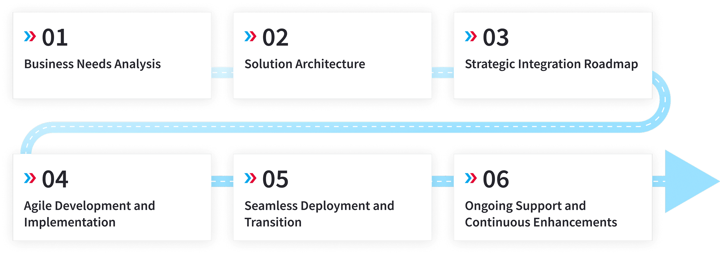 Streamline operations with our IT and software integration services.