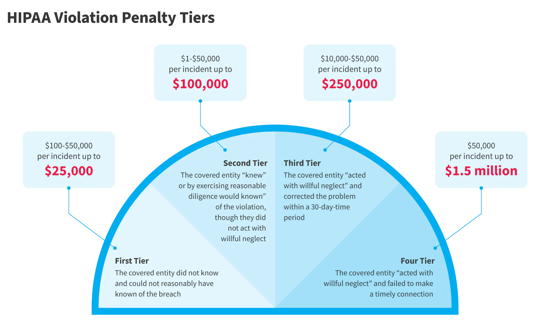 HIPAA Violation Case Examples and Ways to Avoid Data Breaches NIX United