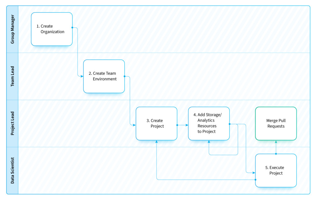 What you need to know about data science team roles