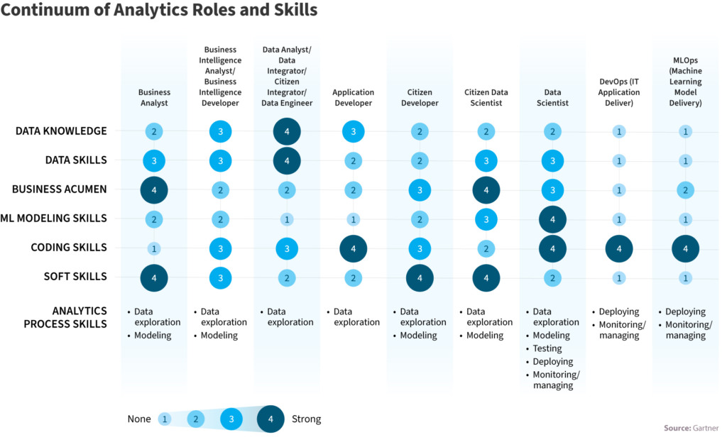 What you need to know about data science team roles