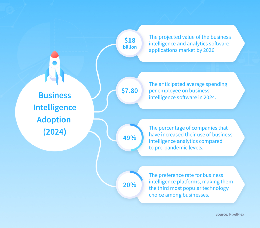 Business intelligence for sales and marketing