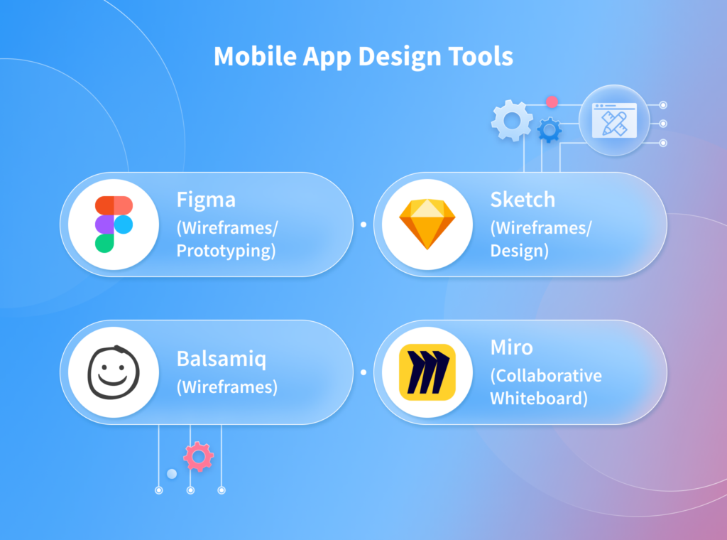 Mobile app design software and tools—NIX