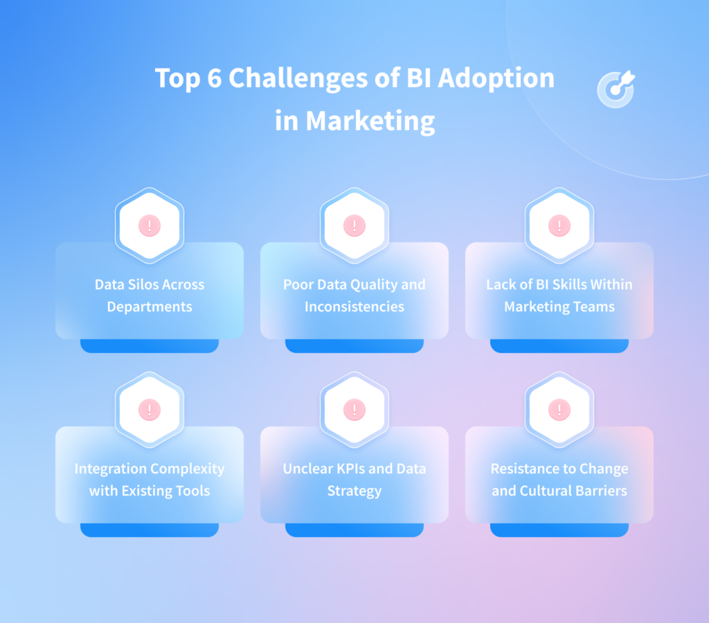 Top 6 Challenges of BI Adoption in Marketing
