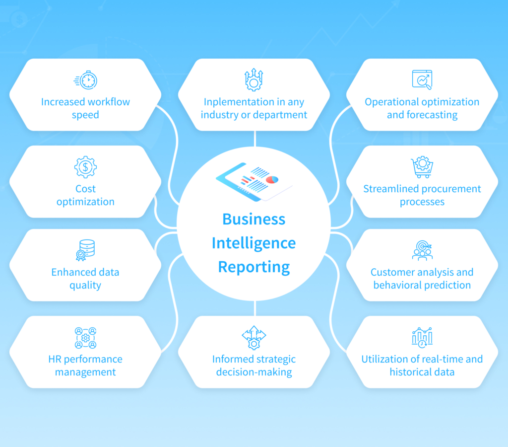Business intelligence for sales and marketing