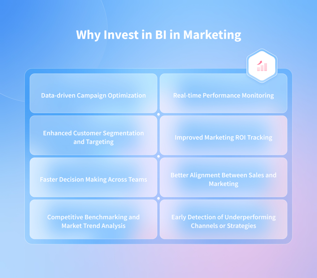 Why Invest in Business Intelligence in Marketing